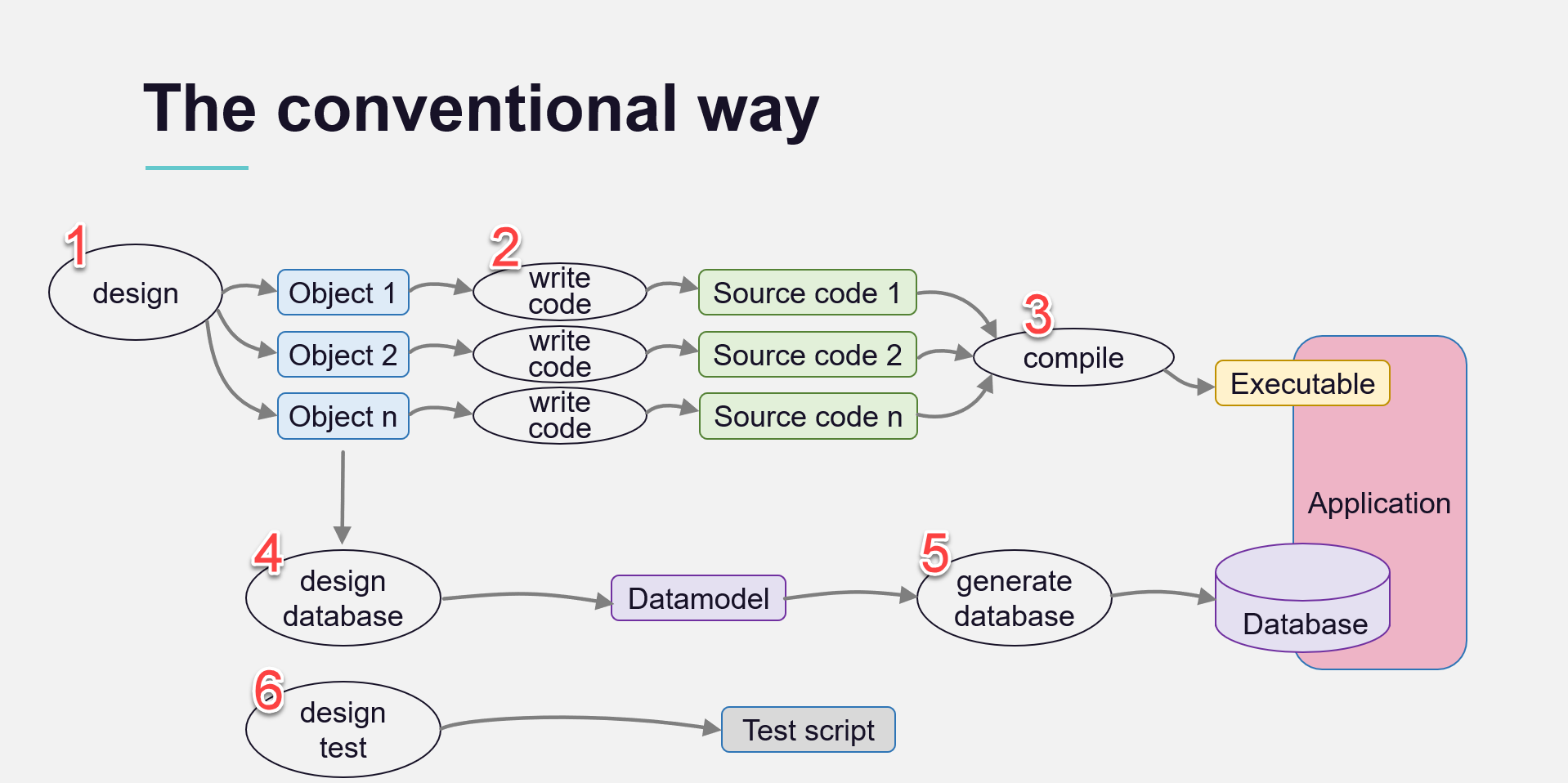 1.6. MetaFactory process overview — MetaFactory Technical Documentation ...