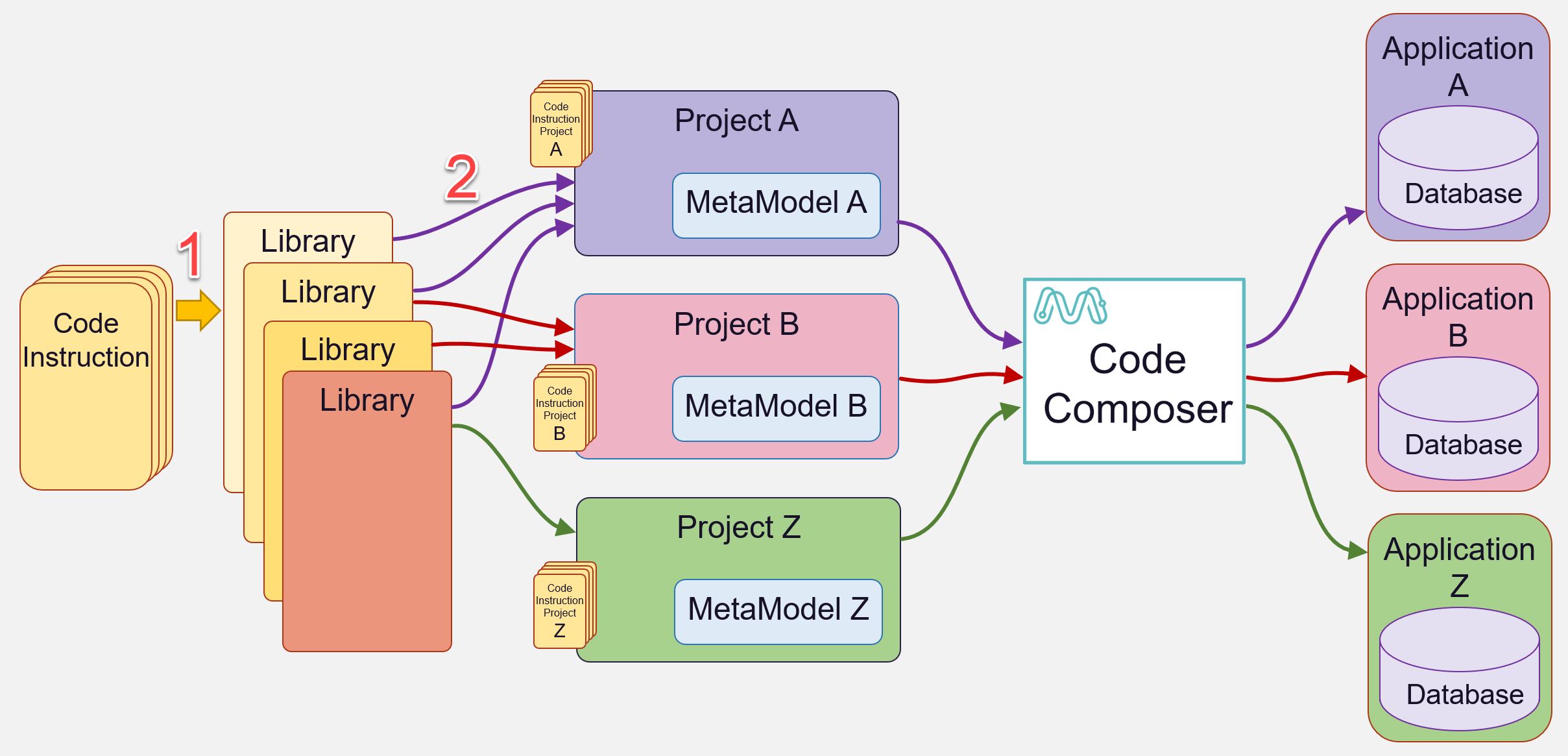 1.6. MetaFactory process overview — MetaFactory Technical Documentation ...