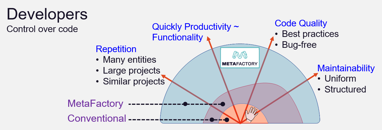 ../_images/DeveloperSolutions.png