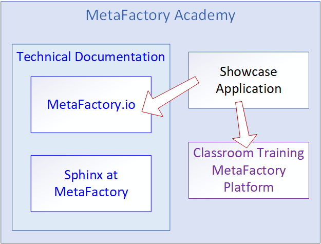 2. Introduction — MetaFactory Technical Documentation 01 documentation