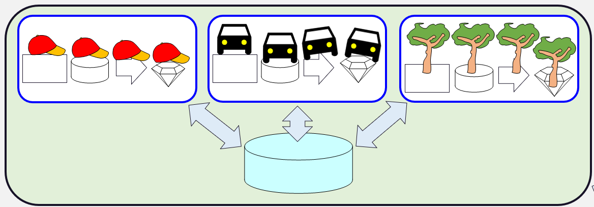 1. Why MetaFactory? — MetaFactory Technical Documentation 01 documentation