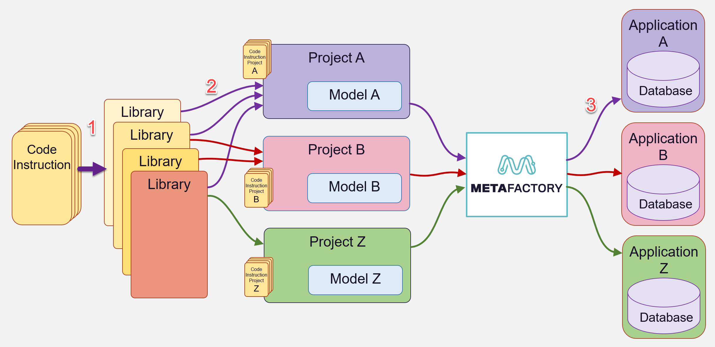 1. Why MetaFactory? — MetaFactory Technical Documentation 01 documentation